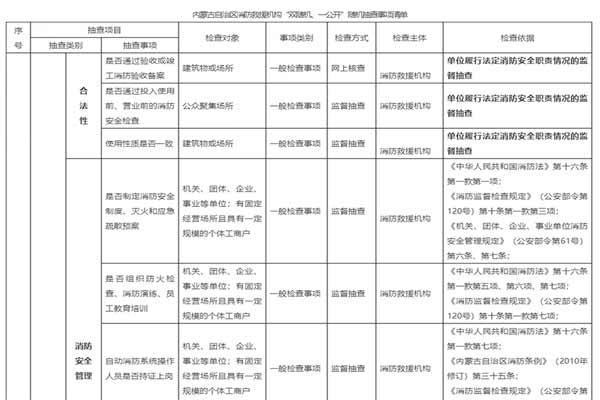 消防救援機(jī)構(gòu)實(shí)施“雙隨機(jī)、一公開(kāi)”消防監(jiān)管工作細(xì)則